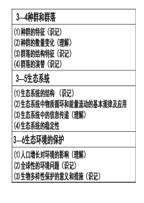 高三第二轮专题复习生物与环境专题