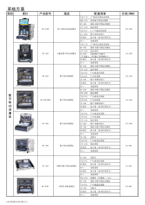 洋铭产品报价单整理(含图)