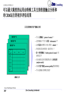 非常专业的PPT制作工具集315page(3)