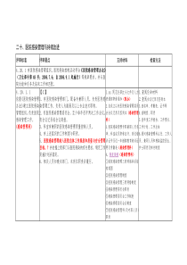 二十、医院感染管理与持续改进