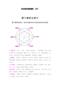 职业生涯规划作业和霍兰德职业分析