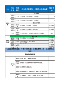 PC商城+web+微信商城功能需求方案