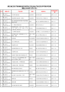 浙江省卫生厅批准的涉及饮用水卫生安全产品卫生许可批...