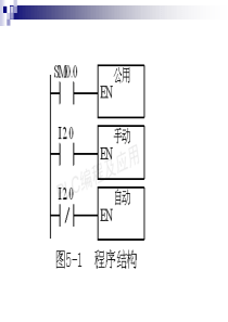 第五章 演示文稿