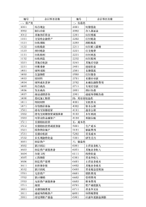 74新企业会计准则会计科目表附会计科目表注解(精华版)