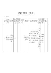 行政处罚案件信息公开统计表