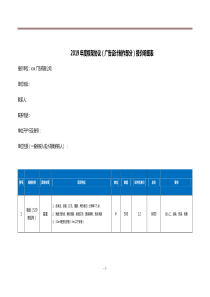 广告物料设计制作部分报价明细表