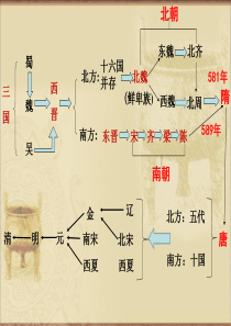 七下历史复习课件PPT