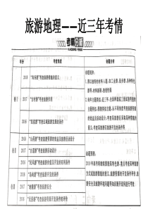 2019届高三地理专题复习《旅游地理》复习课件