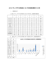 2014年上半年住院超30天患者分析总结