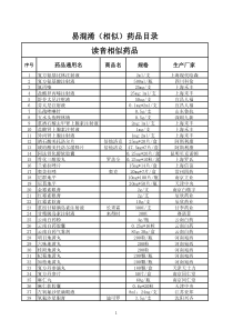 易混淆(相似)药品目录