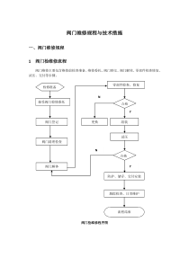 阀门维修规程与技术措施