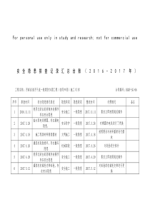 安全隐患排查记录汇总台账