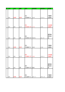 海康监控产品最新成本价