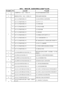 海淀区第二批政府采购自主创新产品目录