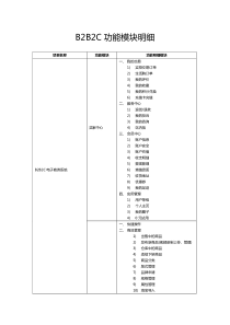 B2B2C功能模块明细