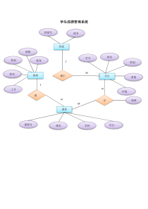 学生成绩管理系统E-R图