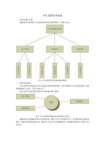 学生成绩管理系统软件结构图