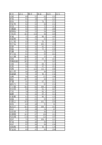 学生成绩表-1