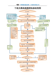 光缆线路障碍抢修流程图---012