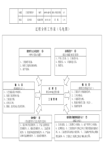 IATF16949工装管理