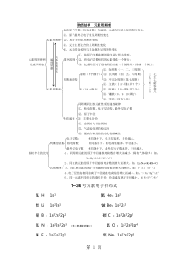 人教高中化学-选修三-第一章-第一节-原子结构知识点