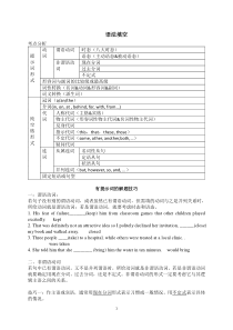 高考语法填空考点总结