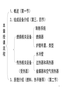 第九章_锅炉及其附件