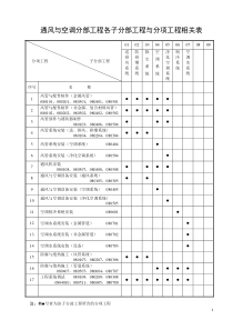 通风与空调分部检验批质量验收记录