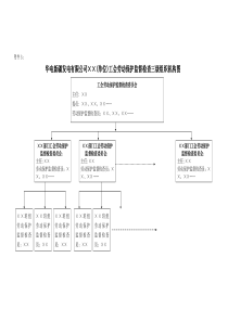 工会劳动保护监督检查三级网络机构图