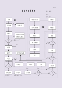 品质控制流程[1]-2