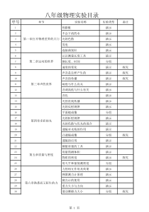 沪科版八年级物理实验目录分类及仪器