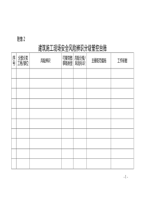 一台账三清单《双控》