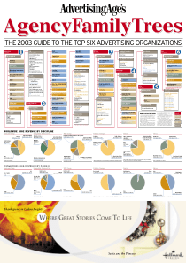 世界6大广告公司结构图