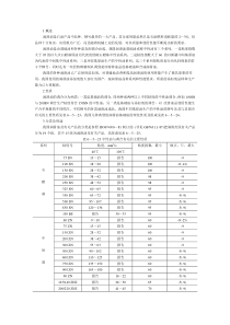 润滑油是石油产品中品种-上海出入境检验检疫局