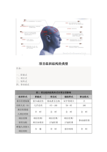 常用组织架构及优劣势分析