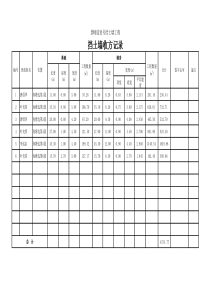 挡土墙收方记录