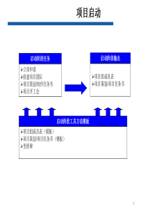 华为项目管理计划和关键点模板