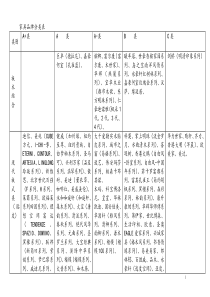 中国家具品牌分类表