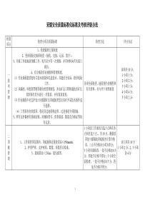 煤矿安全质量标准化验收标准