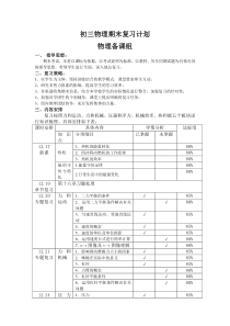 初三物理复习计划