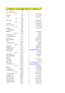 网站推广必备-83个网址导航站及其联系方式