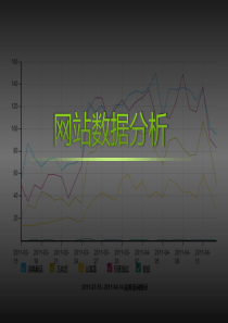网站数据分析与推广