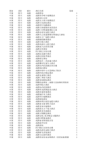 成都四星五星酒店列表-2016.8