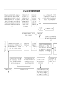 行政执法机关移送涉嫌犯罪案件流程图