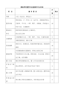 静脉穿刺置管术技能操作评分标准(评分表)