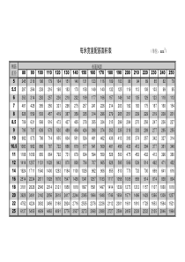 混凝土板每米宽度配筋面积表