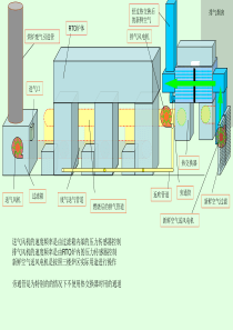 RTO工作原理