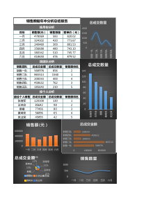 销售数据年中分析总结报告excel模板表格