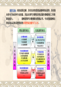 发动机维修(第一章、第二章)